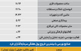 سردمداران ورود و خروج حقیقی‌ها
