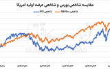 فرصت بزرگ‌ IPOها