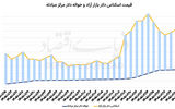 پاندول دلار در مذاکره و تنش