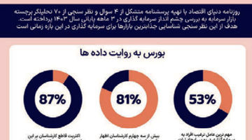 سناریوهای بورس تهران