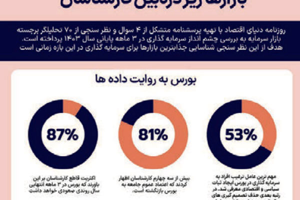 سناریوهای بورس تهران 