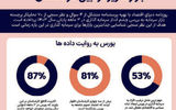 سناریوهای بورس تهران