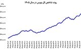استراحت نصفه و نیمه بورس