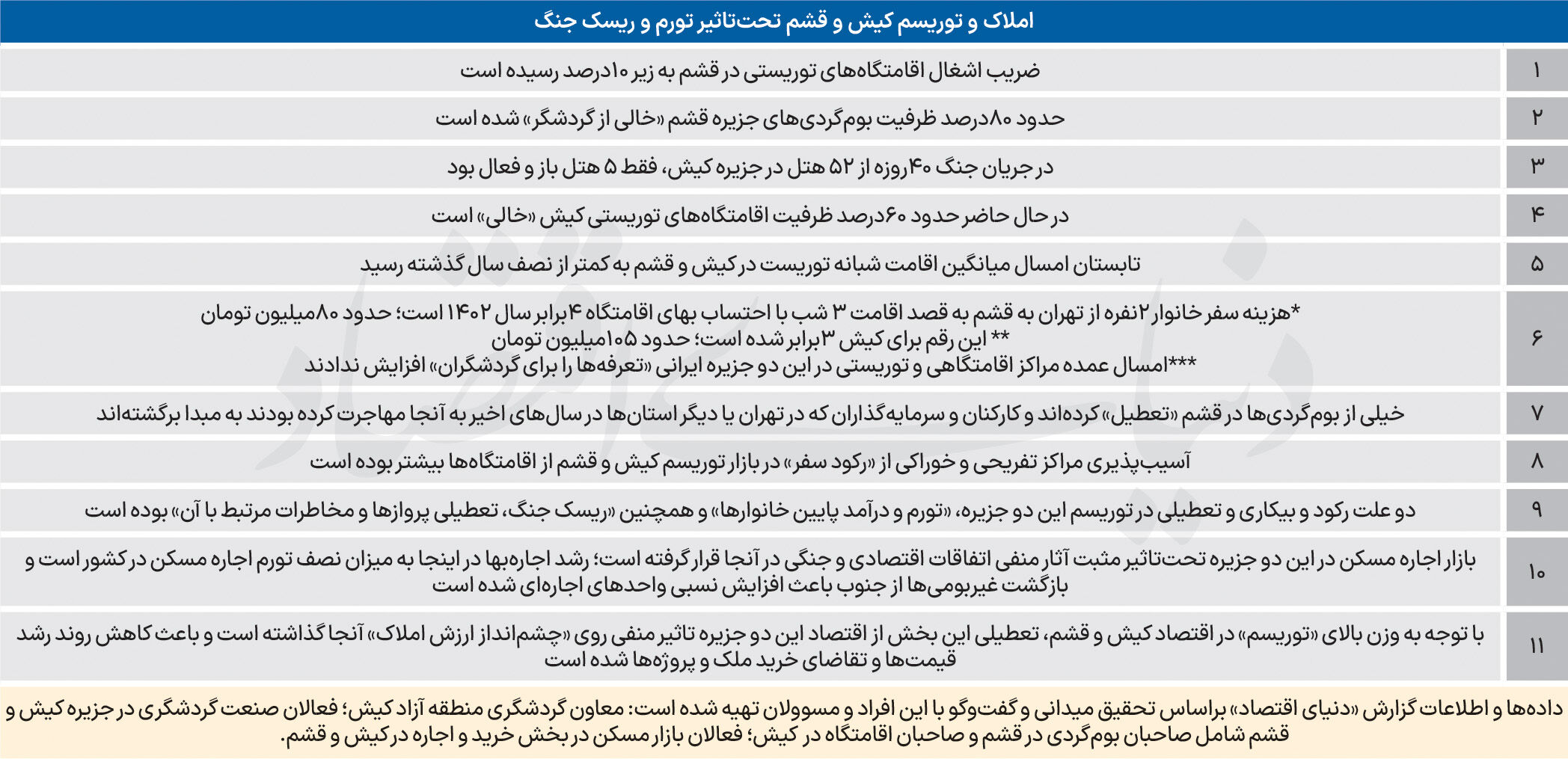 بازگشت مهاجران از جنوب