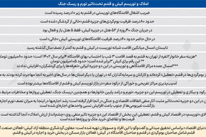 بازگشت مهاجران از جنوب