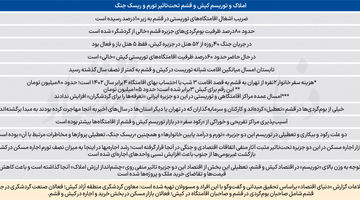 بازگشت مهاجران از جنوب