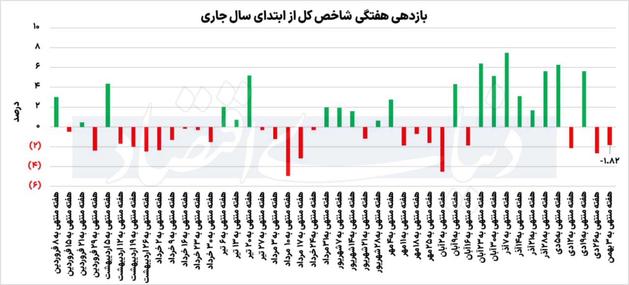 پول خرد؛ منجی بورس