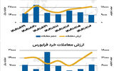 بازار سهام - ۱۴۰۴/۰۷/۰۷