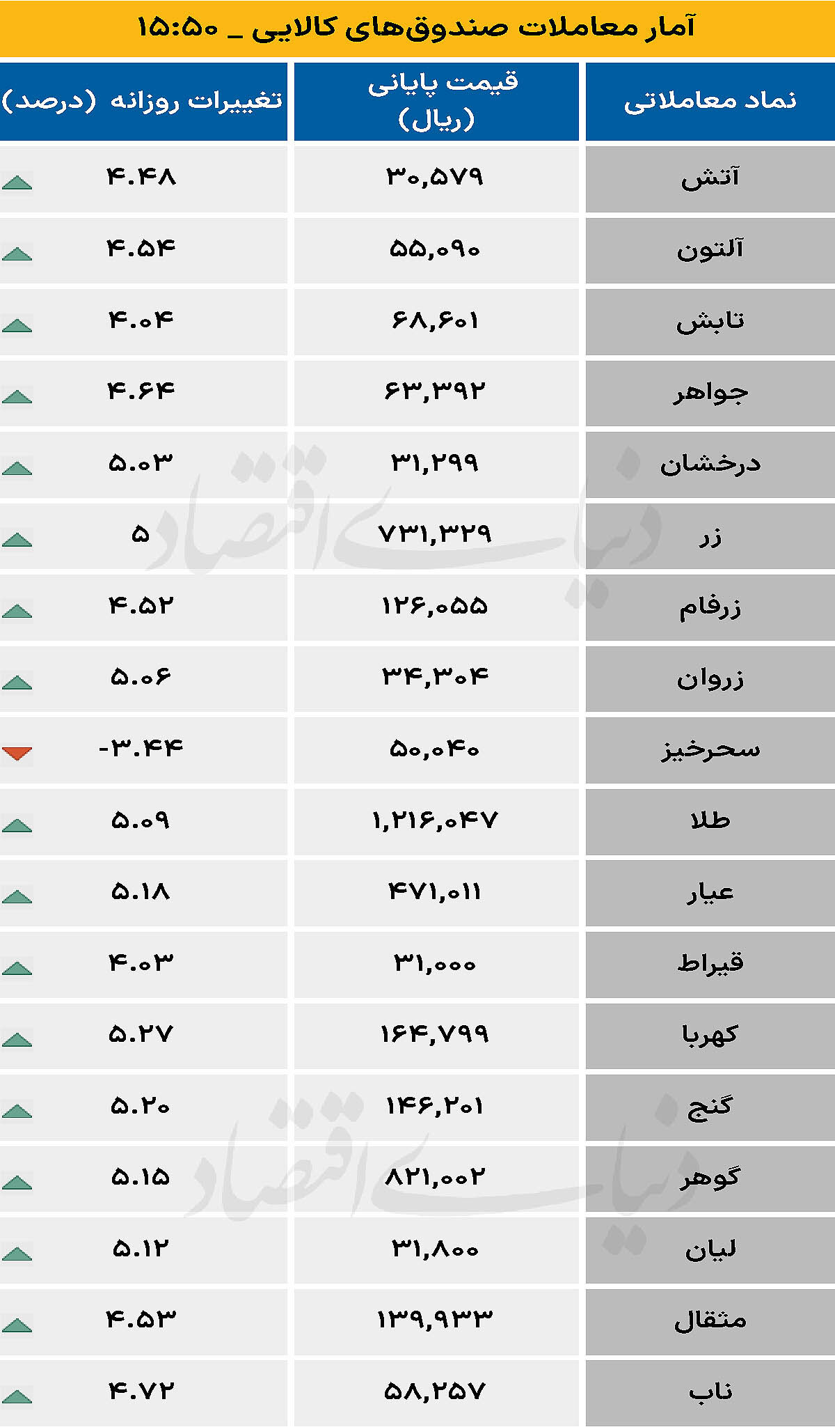صندوق کالایی - ۱۴۰۴/۱۱/۰۷