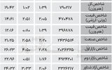 نبض شاخص - ۱۴۰۴/۰۶/۱۸