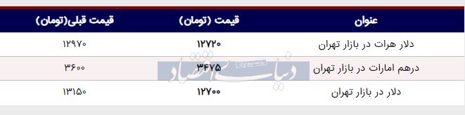 قیمت دلار در بازار امروز تهران ۱۳۹۸/۰۳/۱۹ |شیب تند کاهش قیمت دلار