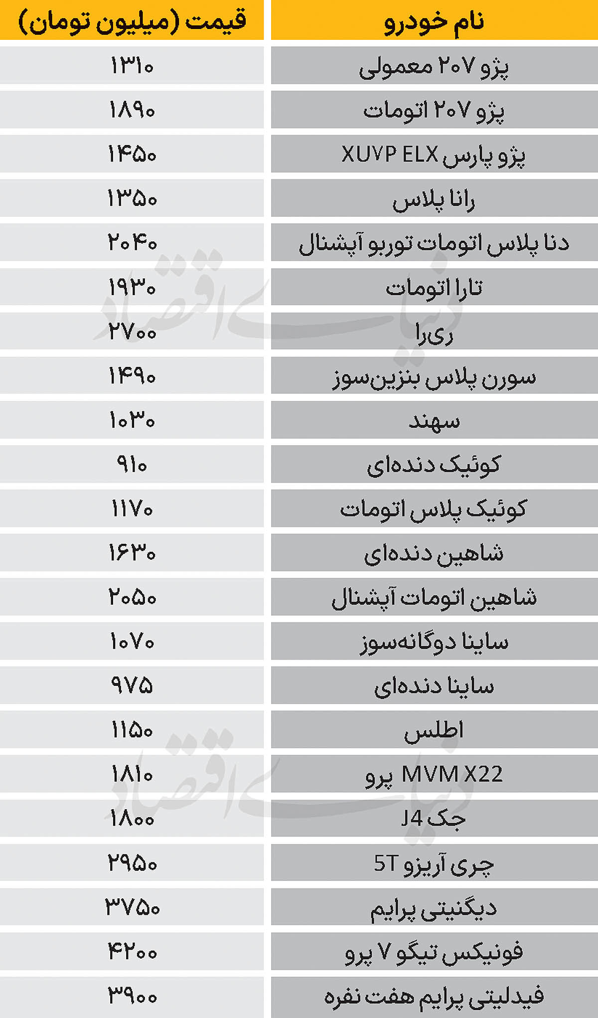 نبض بازار - ۱۴۰۴/۱۱/۳۰