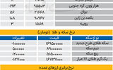 بازار - ۱۴۰۵/۰۴/09