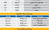 بازار - ۱۴۰۵/۰۴/09