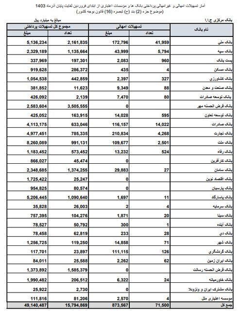 بازار آریا