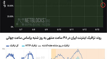 اما و اگرهای محدودیت اینترنت در زمان جنگ