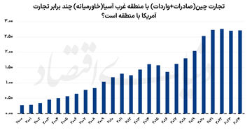 بازی ایران در منازعه قدرت‌ها