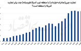 بازی ایران در منازعه قدرت‌ها