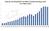 بازی ایران در منازعه قدرت‌ها