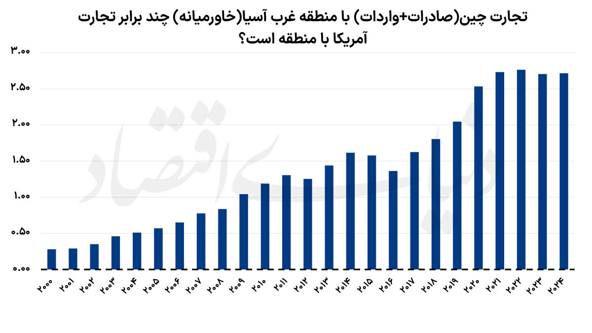 بازی ایران در منازعه قدرت‌ها