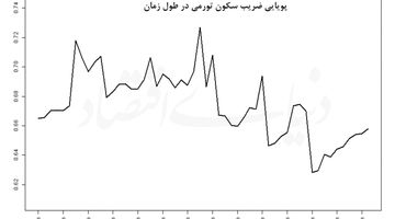 خانه‌نشینی ماندگار تورم