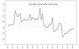 خانه‌نشینی ماندگار تورم