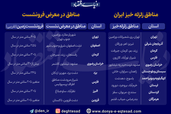 بیمه به داد فرونشست زمین می رسد؟