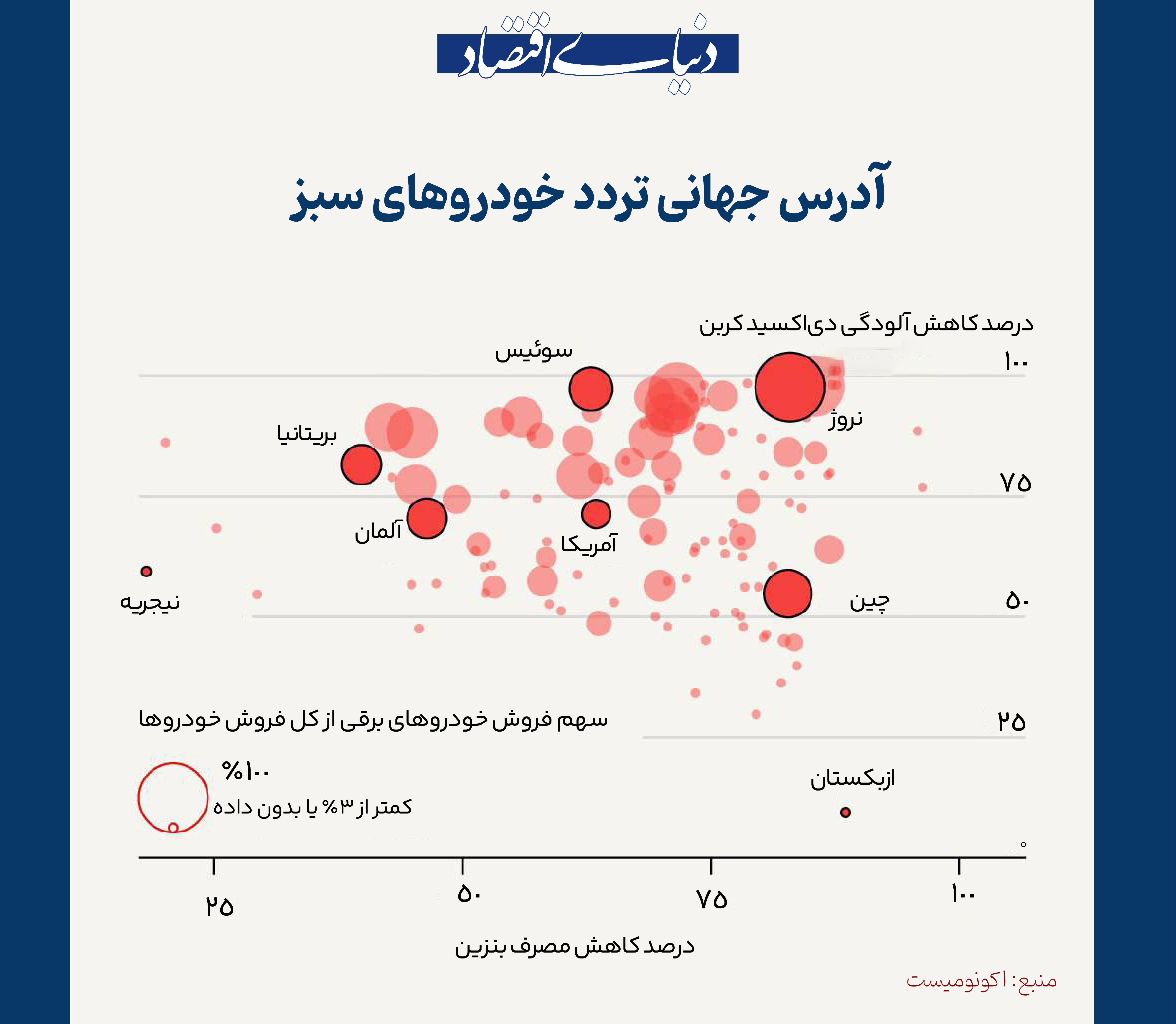 رانندگی با خودروهای برقی در کدام کشورها ارزان تر است؟