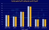 آرامش بازار خودرو زیر سایه دلار