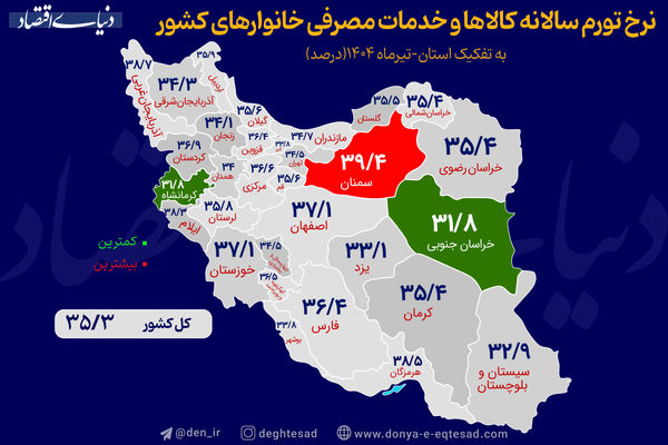 بیشترین و کمترین تورم تیرماه مربوط به کدام استان‌ها بود؟