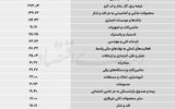 سردمداران ورود و خروج حقیقی‌ها - ۱۴۰۵/۰۶/۰۴