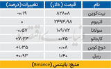 بازار جهانی - ۱۴۰۵/۰۷/۱۹