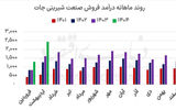 سکون توسعه‏‏‌ صنعت‌خوشمزه بورسی