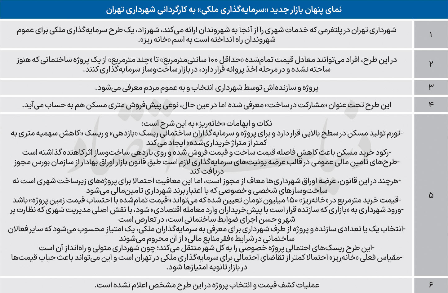  ریسک بزرگ در «خانه ریز»