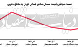 اختلاف تورمی مسکن 22 منطقه