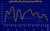 کارنامه پزشکیان در رشد و تورم