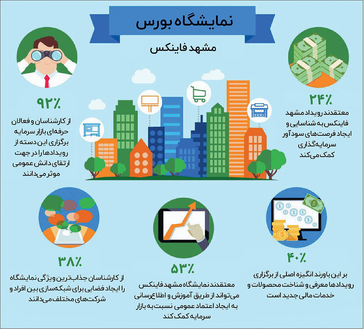 دورنمای مشهد اینوکس- فاینکس