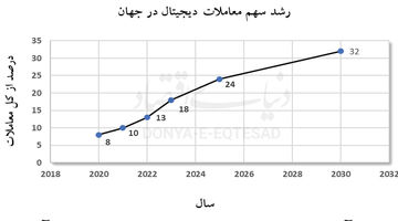 بررسی آینده تجارت فولاد ایران در بستر پلتفرم‌های آنلاین