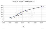 بررسی آینده تجارت فولاد ایران در بستر پلتفرم‌های آنلاین