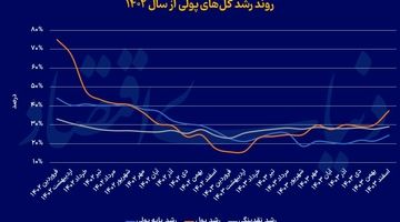 ابزار مهار رشد نقدینگی
