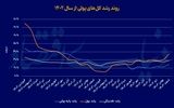 ابزار مهار رشد نقدینگی