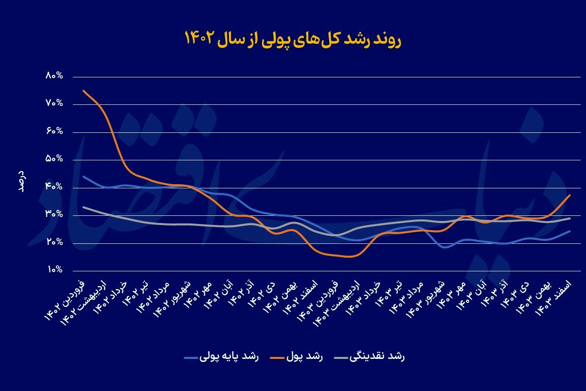ابزار مهار رشد نقدینگی