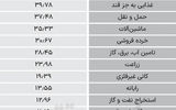 سردمداران ورود و خروج حقیقی‌ها - ۱۴۰۴/۰۷/۲۱