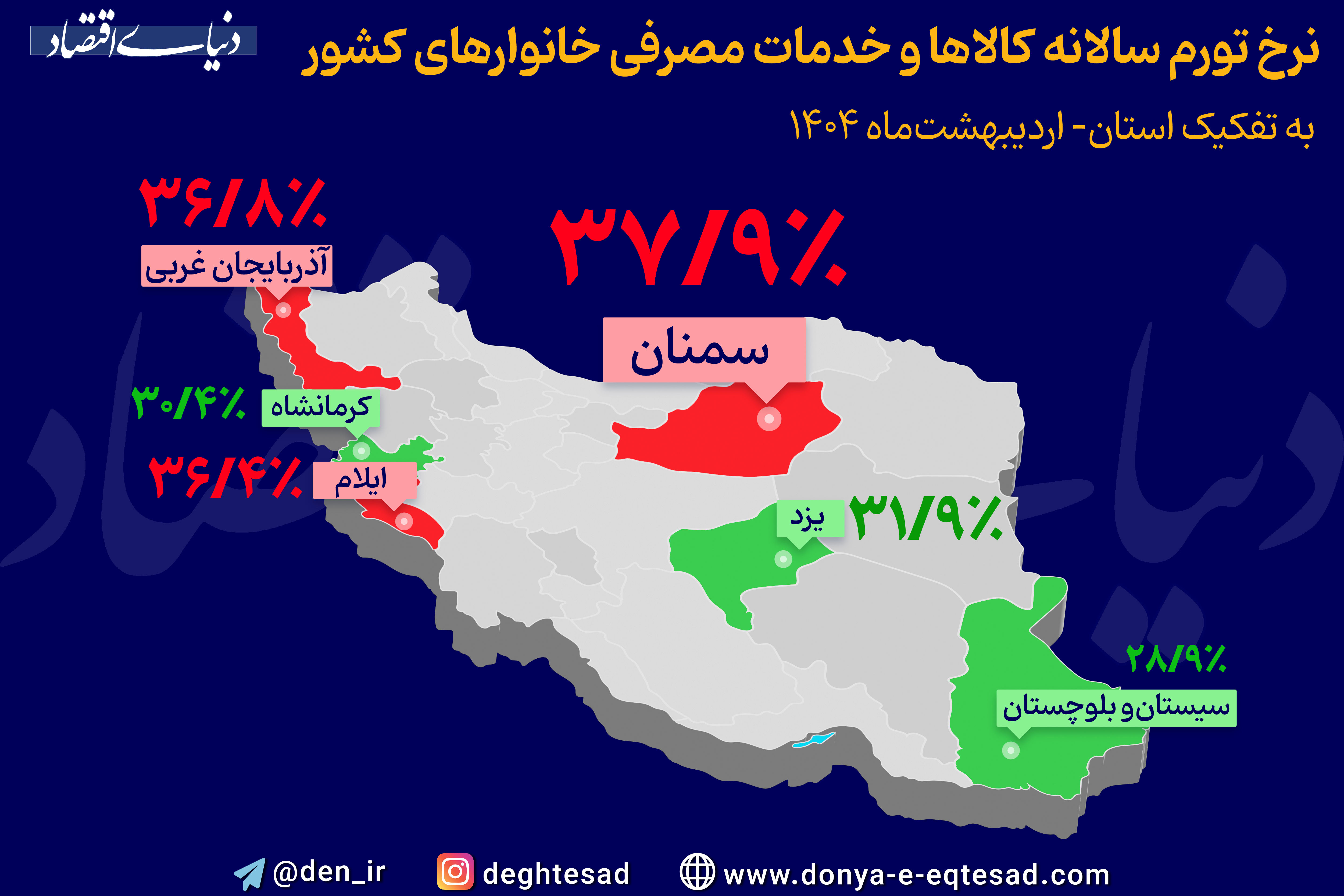 بیشترین و کمترین تورم مربوط به کدام شهرها است؟