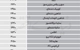 نبض بازار - ۱۴۰۵/۰۷/07
