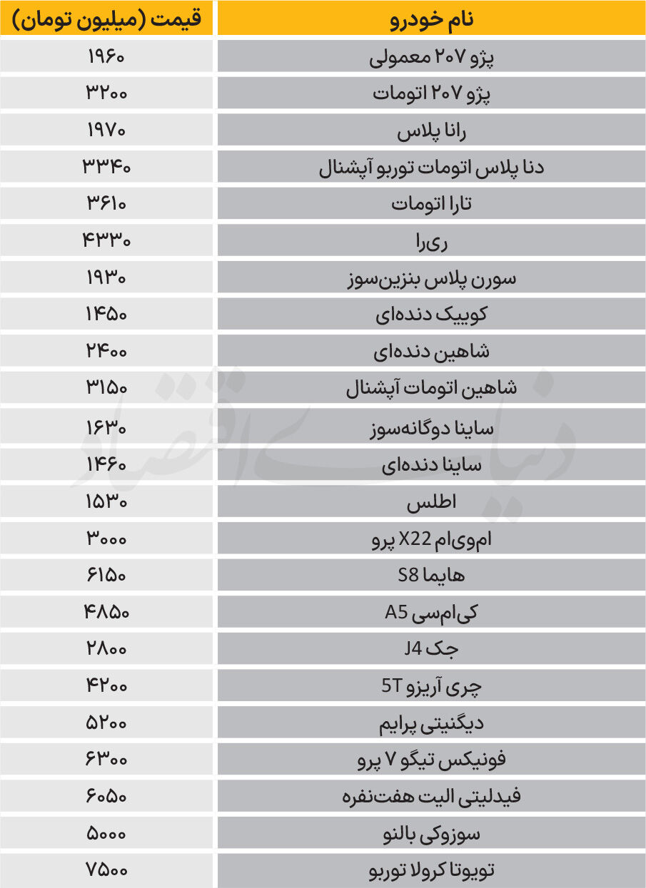 نبض بازار - ۱۴۰۵/۰۷/07