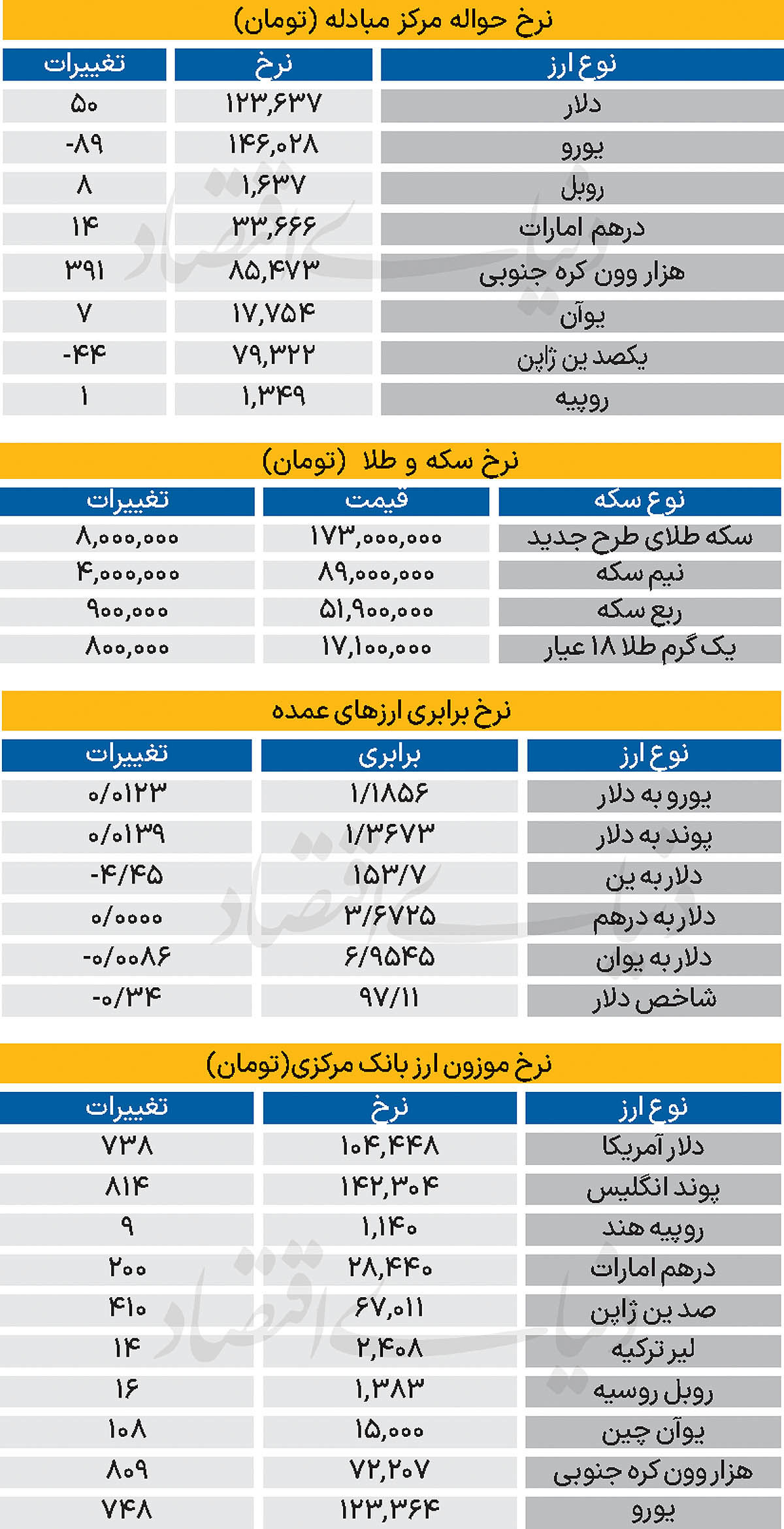 بازار - ۱۴۰۴/۱۱/۰۷