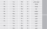 نبض اجاره در شمال تهران