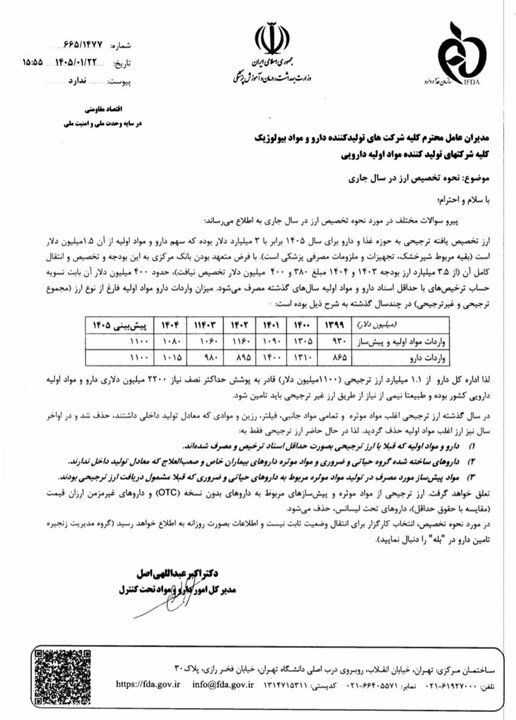 کدام داروها ارز ترجیحی می گیرند+نامه