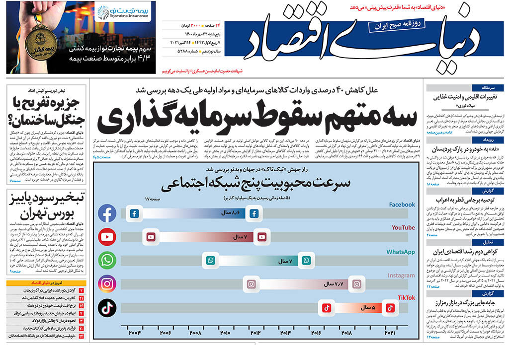 شماره 5288